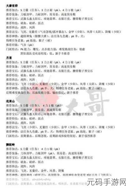 萌新进！神雕侠侣 2 手游门派实力大揭秘
