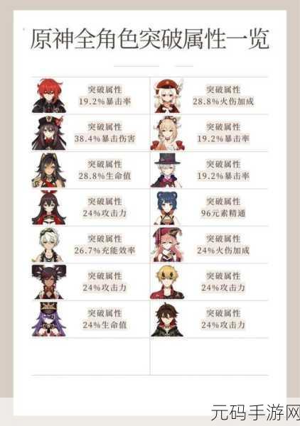 原神新手攻略大揭秘,跑图开传送点全攻略与高效跑图秘籍