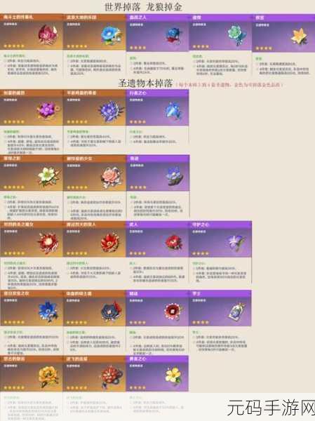 原神五星圣遗物升级秘籍,经验与金币全揭秘