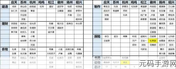 江南百景图,解锁新城市的终极攻略指南