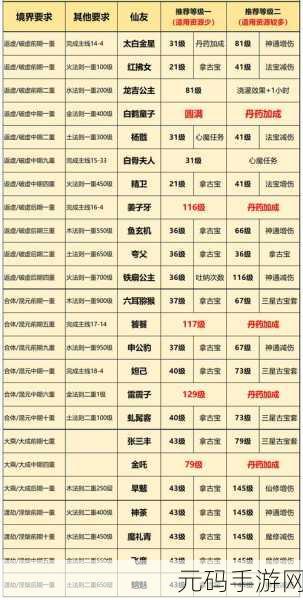 一念逍遥神通选择全攻略，解锁修仙新境界