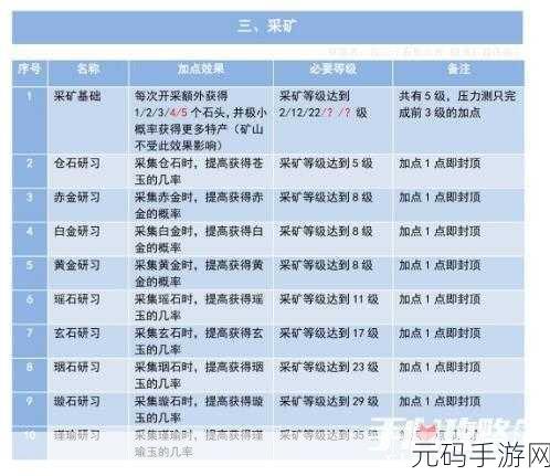 妄想山海生活技能大揭秘，解锁你的多元游戏人生