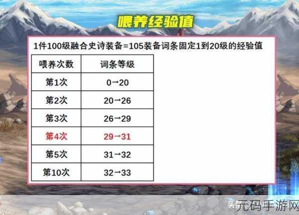 DNF装备融合全攻略,解锁战力飙升新途径,定制你的强化传奇!