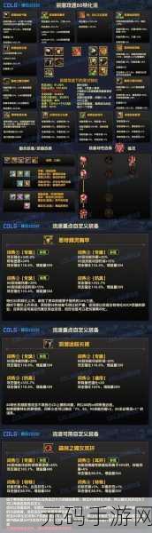 DNF装备融合全攻略,解锁战力飙升新途径,定制你的强化传奇!
