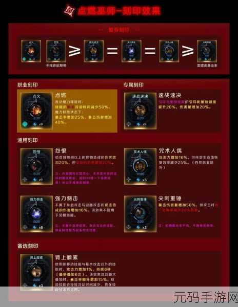 命运方舟能力石深度解析,解锁战斗潜能的钥匙