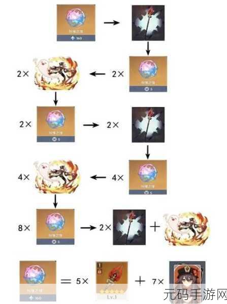 原神玩家热议，抽满命五星究竟需要多少投入？