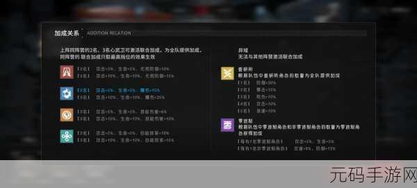 黑潮之上开荒阵容搭配全攻略,新手玩家的制胜法宝