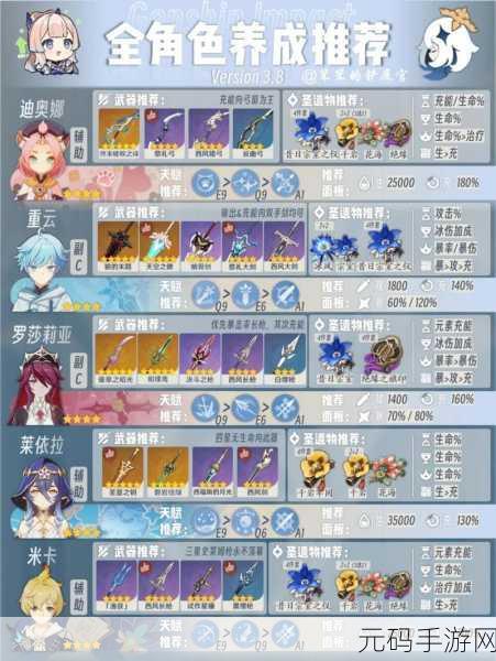 原神升级攻略大揭秘，开局体力使用全解析