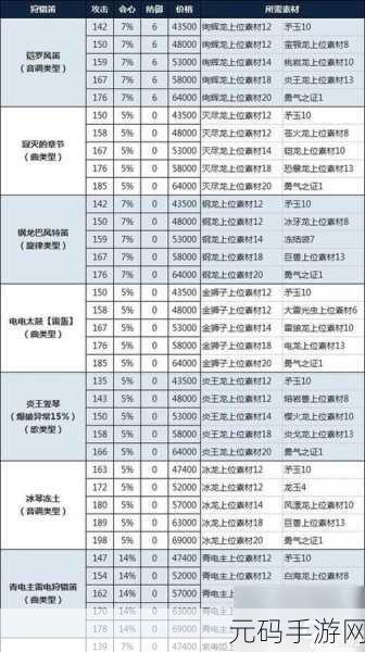 怪物猎人世界,探索无尽狩猎之旅,揭秘怪物种类与数量