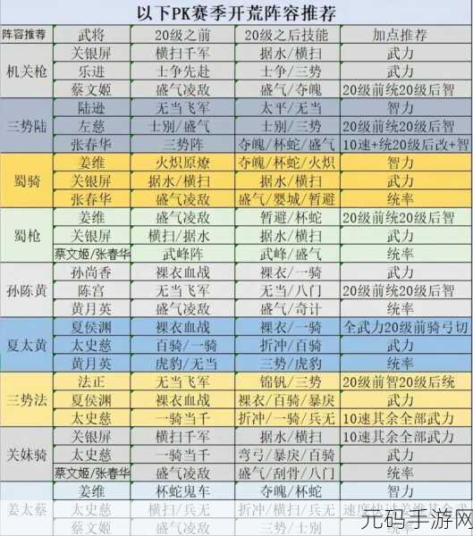 鸿图之下 S3 开荒阵容大揭秘,助你称霸战场