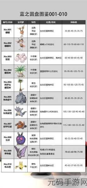 宝可梦朱紫系列新揭秘,幸福蛋进化之旅的奇妙探索