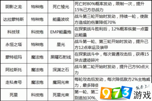 不思议迷宫天空战飞艇选优全攻略
