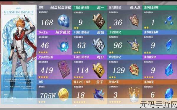 原神，公子达达利亚培养秘籍与实力全解