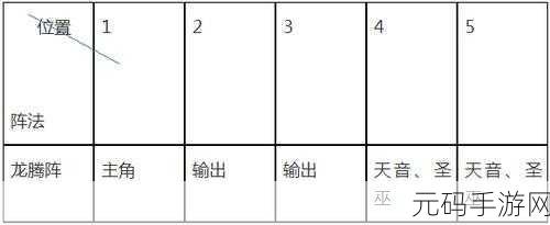 梦幻诛仙手游青云志第五关通关秘籍大揭秘