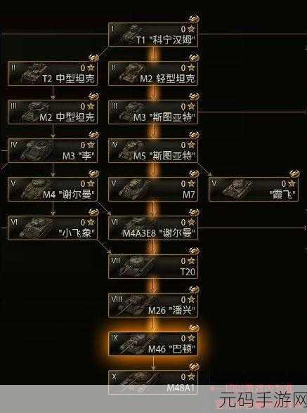 坦克世界策略升级,详解坦克出售流程与玩家心得