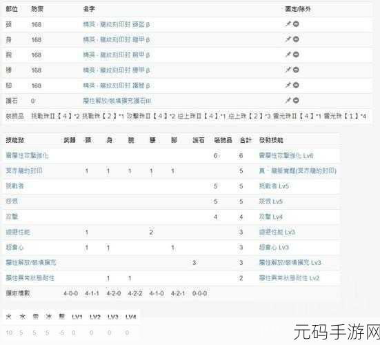 怪物猎人Rise轻弩毕业配装全攻略