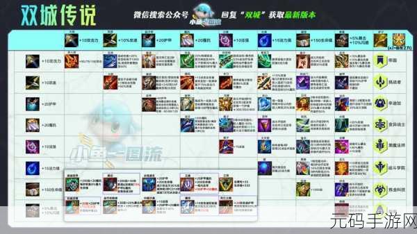 云顶之弈S6赛季新潮流，永动发明家阵容全揭秘