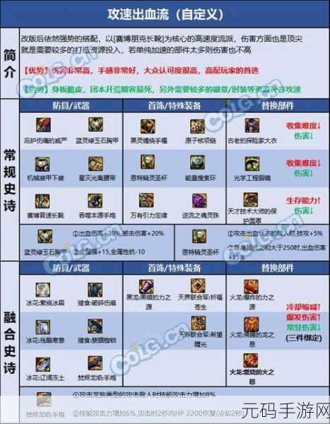 DNF 起源版本大枪全方位 Buff 装解析