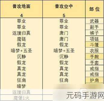 影之刃3圣音技能闪耀战场,装备与心法搭配全攻略