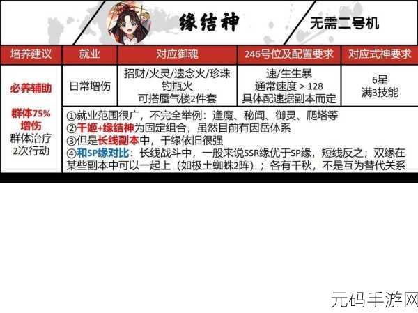 阴阳师SSR式神嘴平伊之助,御魂搭配新策略揭秘