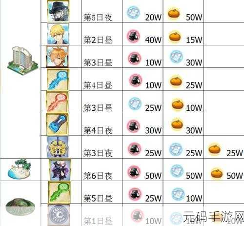 FGO万圣节礼装掉落全攻略，解锁高效获取技巧