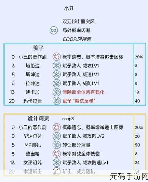 幻想之门大开，ReFantazio解锁阿隆索支持者，小丑队友隐藏关卡全揭秘