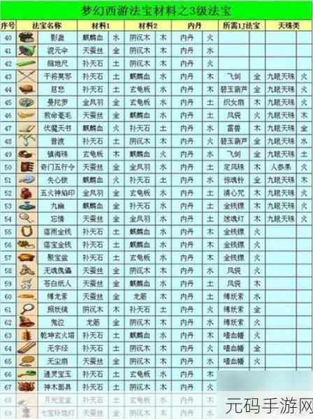 梦幻西游手游，全庭院家具合成材料大揭秘