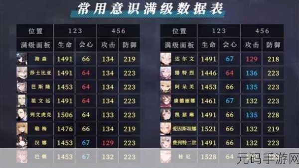 战双帕弥什,深度解析意识内涵与高效培养技巧