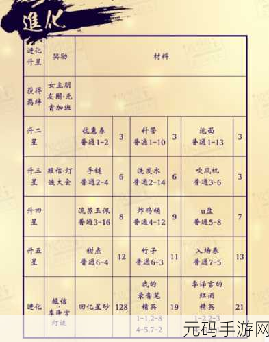 恋与制作人李泽言整装待发，升级材料需求全揭秘，羁绊进化升星材料一览