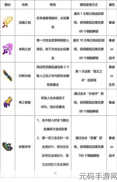 重生细胞，开局自选武器秘籍大公开
