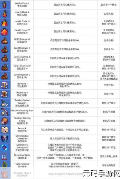 重生细胞，开局自选武器秘籍大公开