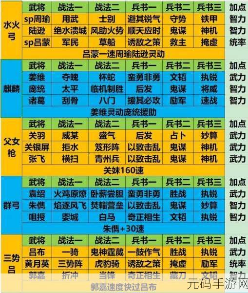 三国志战略版，枪兵阵容极致策略搭配，打造战场无敌冲锋陷阵组合！