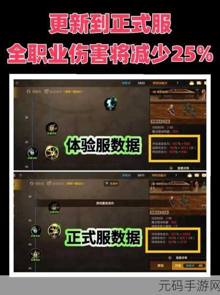 DNF 手游,职业强化效果大揭秘,谁是最大赢家?