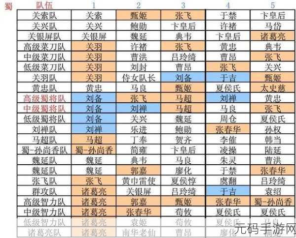 三国杀传奇，过关斩将致胜秘籍大公开