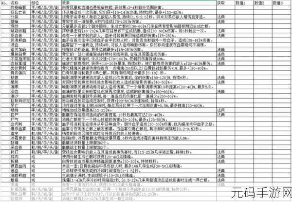 暗黑破坏神4占卜者任务深度图文攻略大揭秘