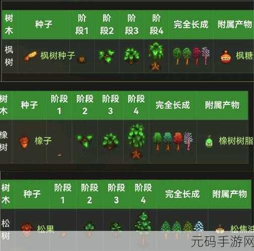 星露谷物语,揭秘橡树树脂的高效获取秘籍