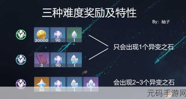 原神导能原盘升级指南,第幕突变石碎片全收集
