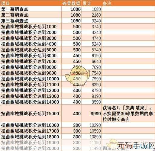 原神导能原盘升级指南,第幕突变石碎片全收集