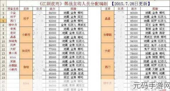 乱斗西游2帮派烽火燃,全新帮派战系统规则大揭秘!