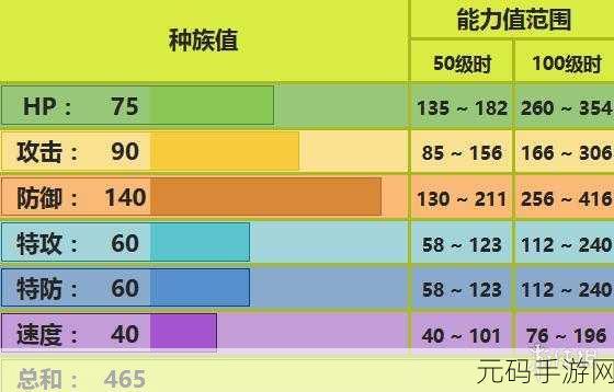 口袋妖怪复刻,闪耀佛烈托斯,捕捉秘籍大公开