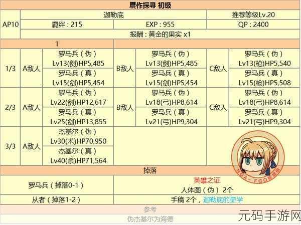 FGO 赝作活动,副本速通阵容的深度剖析指南