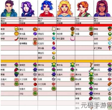 天涯明月刀手游,林挽阳喜好物品深度剖析与好感攻略独家揭秘