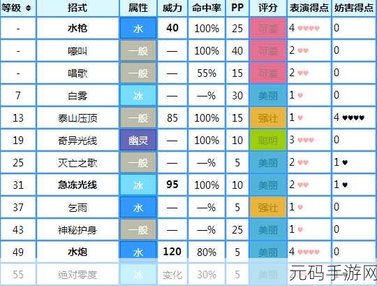 口袋妖怪复刻,雪童子技能全揭秘,冰系王者震撼登场
