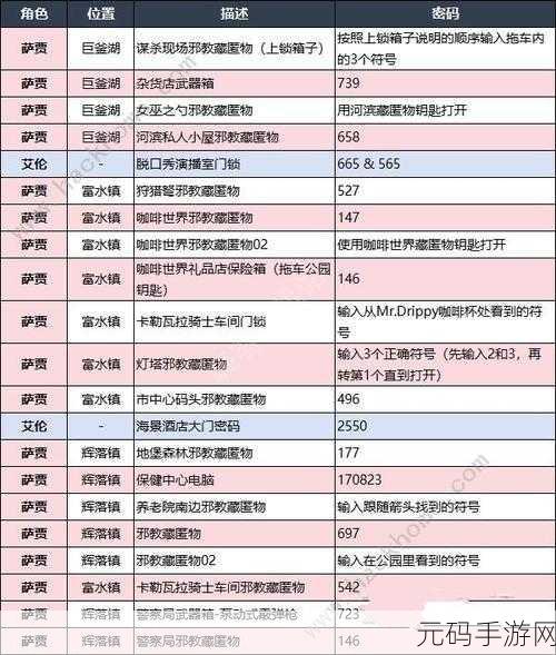 心灵杀手 2 手游,第九章迷雾森林通关秘籍大揭秘