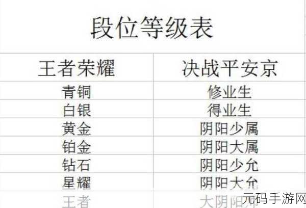 告别王者,决战平安京中桔梗的惊艳魅力与致胜攻略
