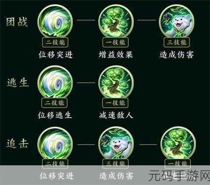 王者荣耀,山孩阿古朵的奇妙之旅与小技巧揭秘
