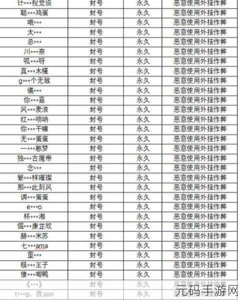 蛋仔派对永久封号解除全攻略,手游公司权威指南