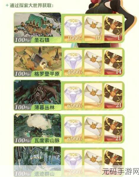剑与远征2月钻石兑换码大放送，玩家福利不容错过！