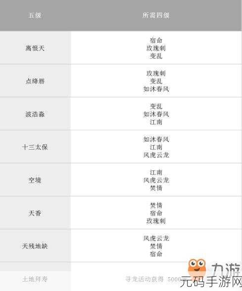 完美世界手游等级划分全解析,带你称霸游戏世界