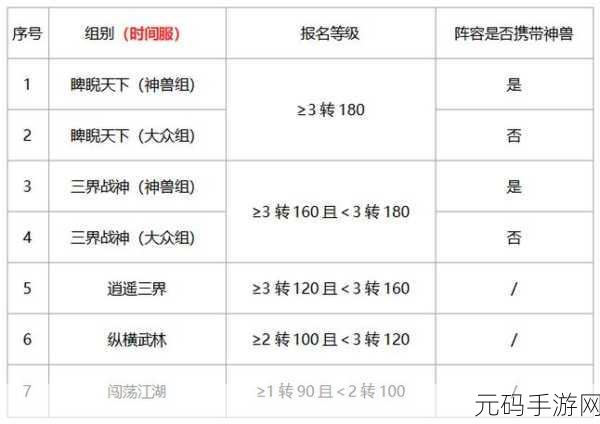 大话西游手游兽灵比斗技能精妙搭配指南